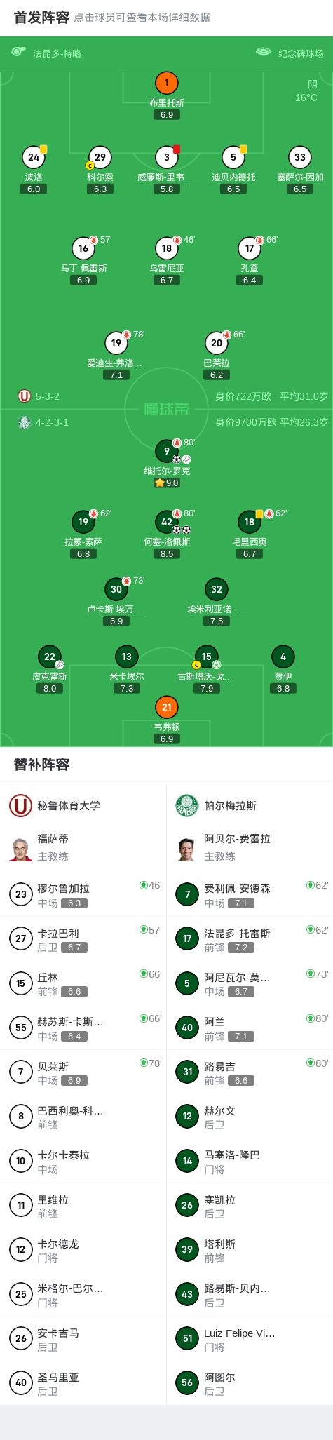 罚下