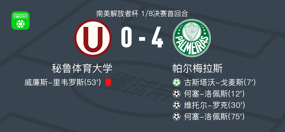 td, 洛佩斯打入