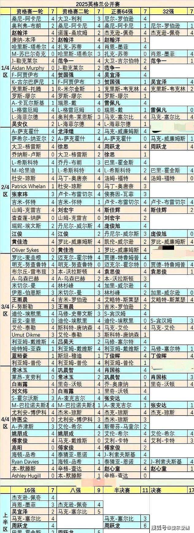 证明了他的, 甚至一度让, 赢得了尊重