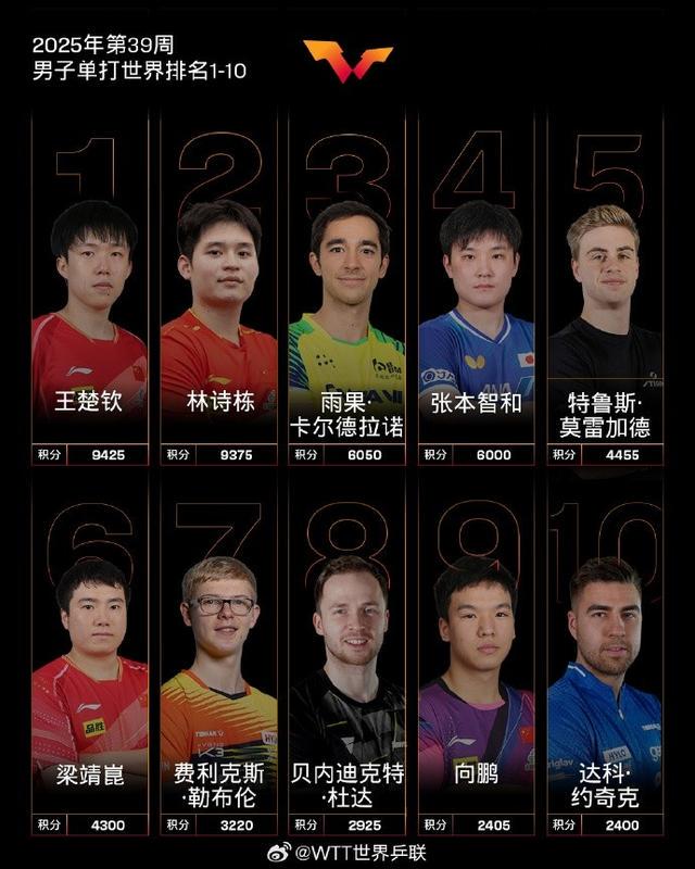 单前五, 前二
