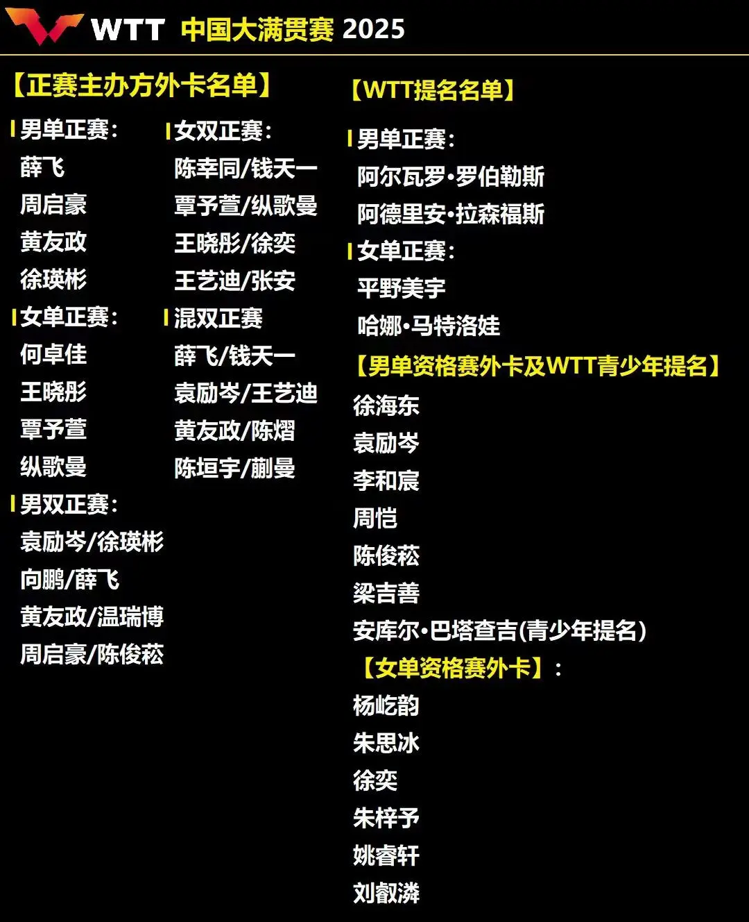 男单正赛, https, entit 男单正赛, https, entit
